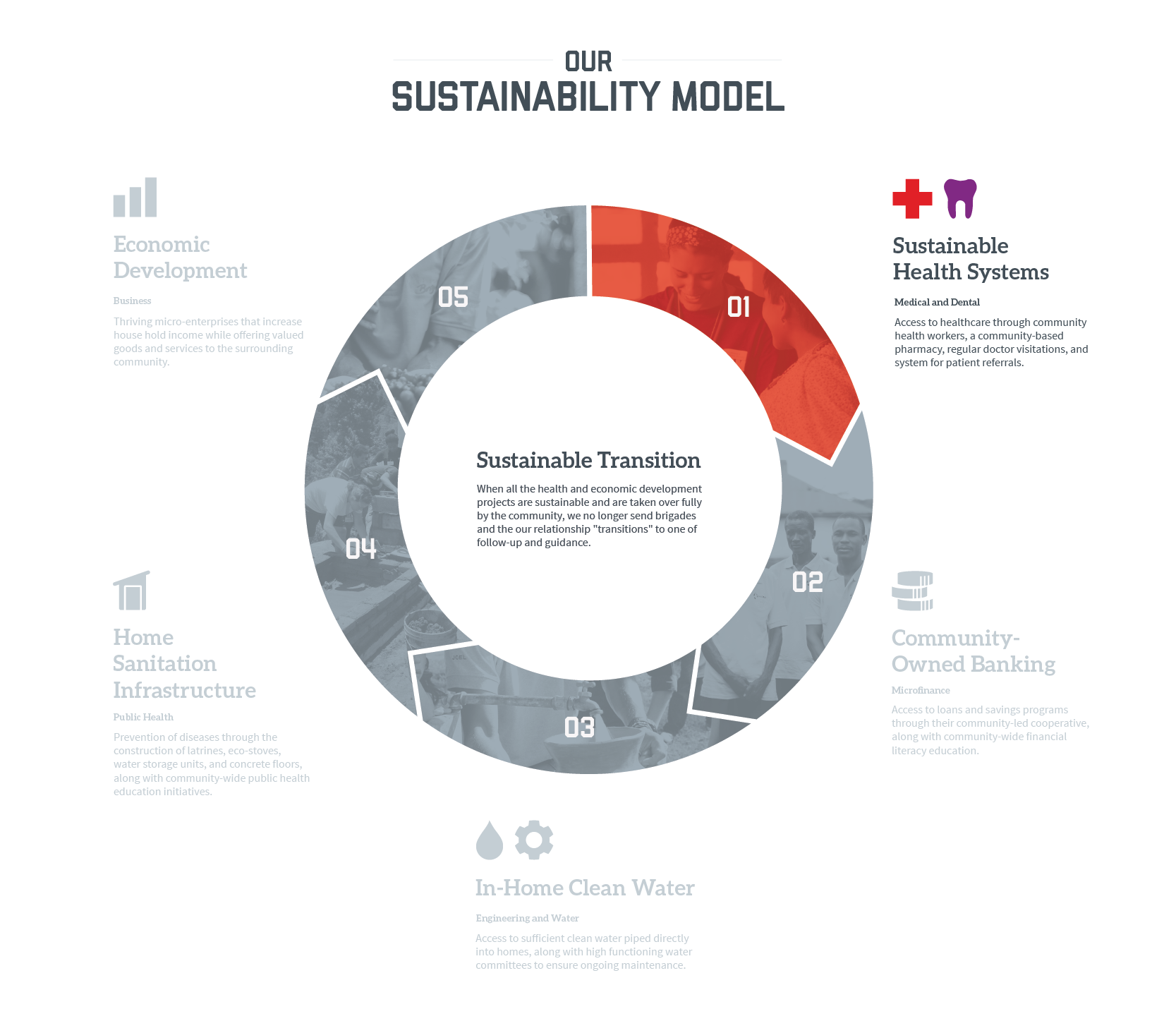 healthcare sustainability